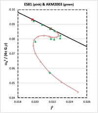 ES81 & AKM2003 one-ring