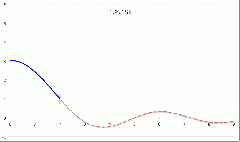 Fundamental-Mode Eigenvectors