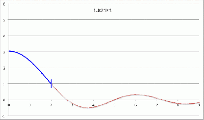 Fundamental-Mode Eigenvectors