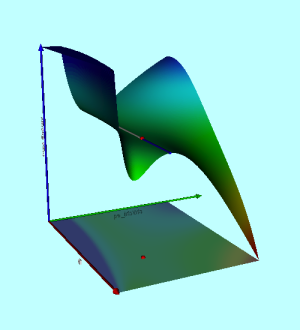 Free-Energy surface for 5_1 bipolytrope
