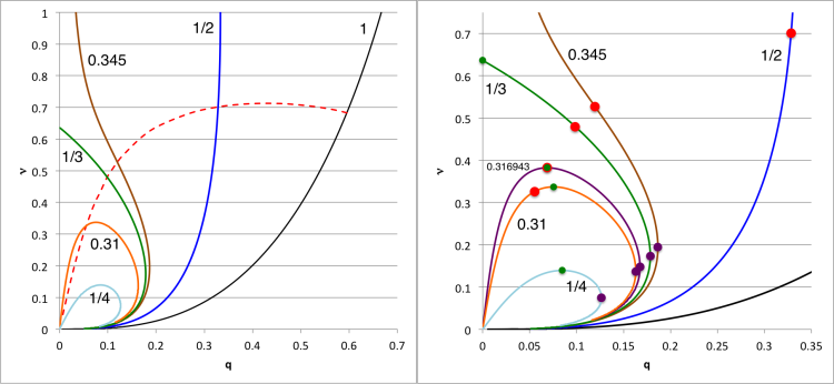 Five-One Sequences