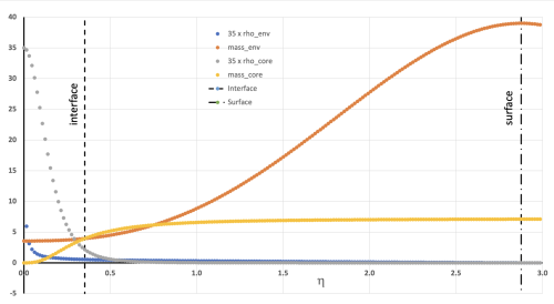 First Plot