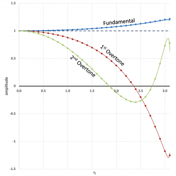 Chatterji's Figure 1