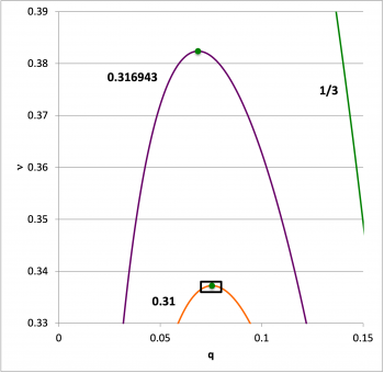 Bipolytropic (5, 1) Equilibrium Sequences