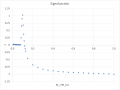 Thumbnail for version as of 19:31, 21 August 2021