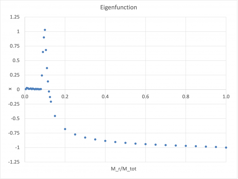 File:EigenfunctionK-BK74.png
