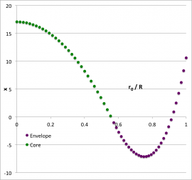 quartic solution