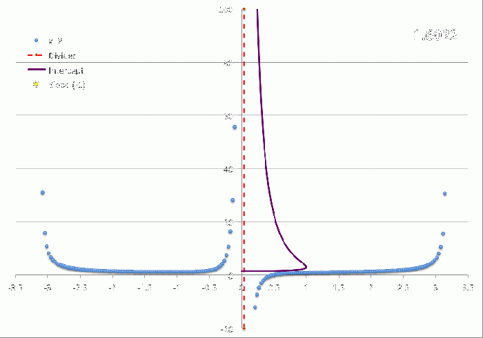 Animation of Attempt5 Trial Eigenfunction