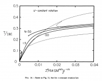 Hachisu86aFig16vConstant