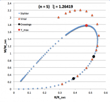 Comparison of Two Mass-Radius Relations