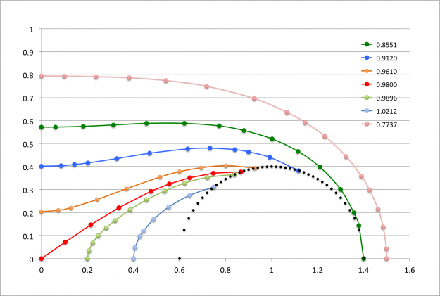 Compare with Dyson