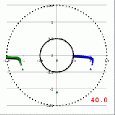 Movie Showing Empirically Constructed Phase