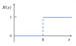 Heaviside Function