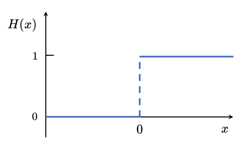 File:Heaviside01.png