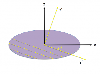 Tipped Orbital Planes