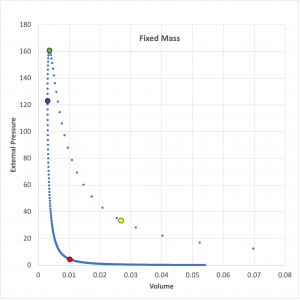 Pressure-Truncated Isothermal Equilibrium Sequence