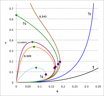 Bipolytropic (5, 1) Equilibrium Sequences