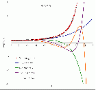 Schwarzschild's Modal Analysis
