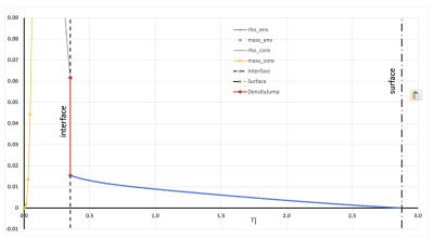 Fourth Plot