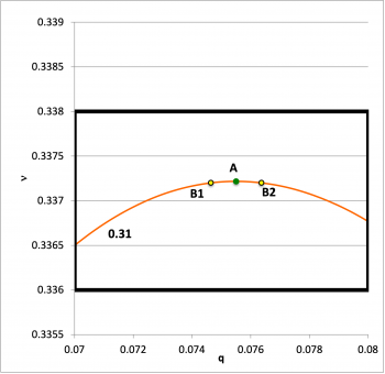 Bipolytropic (5, 1) Equilibrium Sequences