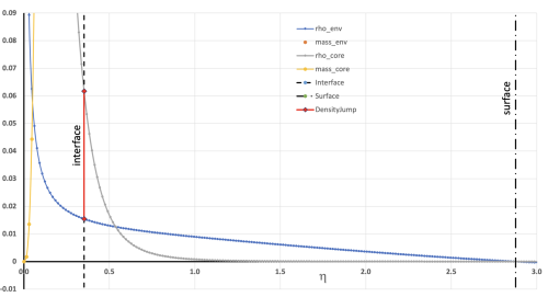 Second Plot