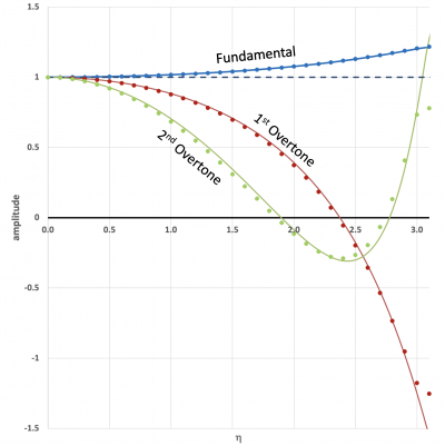 Chatterji's Figure 1