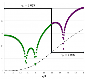 Log(amplitude) plot for (ell,j) = (3,2)