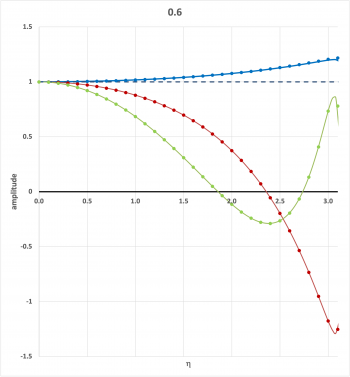 Chatterji's Figure 1