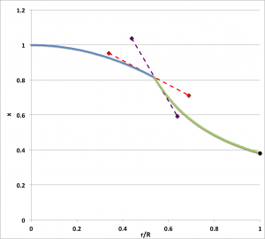 Earlier-derived Eigenfunction