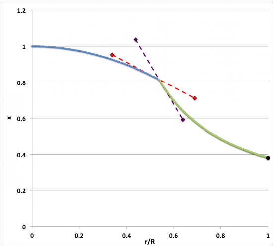 Our determination of eigenvector for mu_ratio = 1