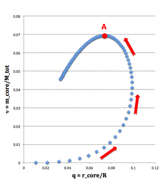 File:SC 42EvolutionArrows.png