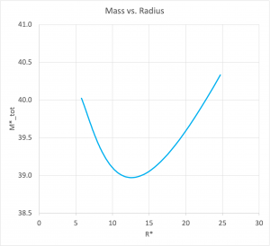 Mass versus Radius m_e = 0.93