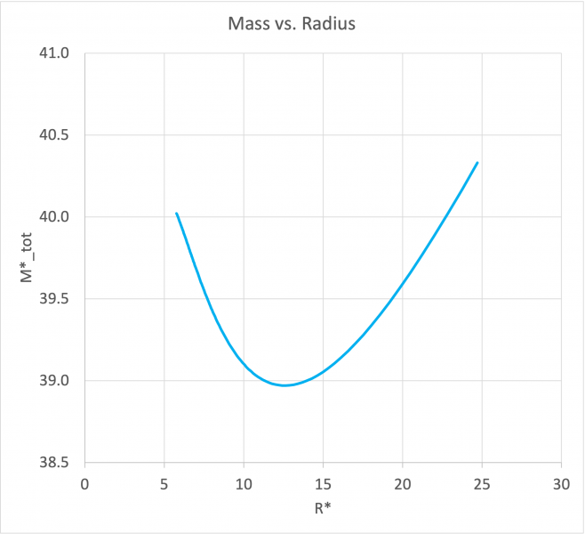 File:MassVradius0.25.png