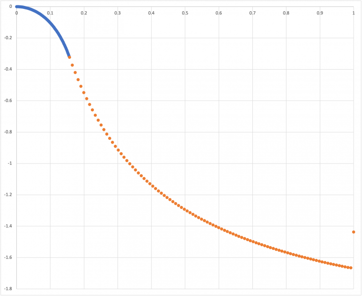 File:Xi02804gMode0Log.png