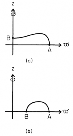 HSCF Meridional Plane
