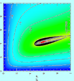 Both 2D contour plots overlaid