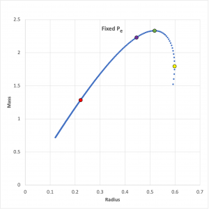 Pressure-Truncated Isothermal Equilibrium Sequence