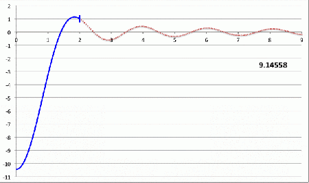 First Harmonic mode animation