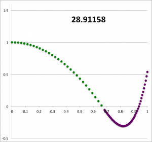 reference analytic solution