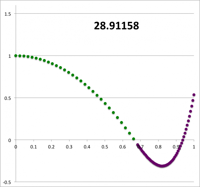 File:ReferenceAnalyticSoln.png