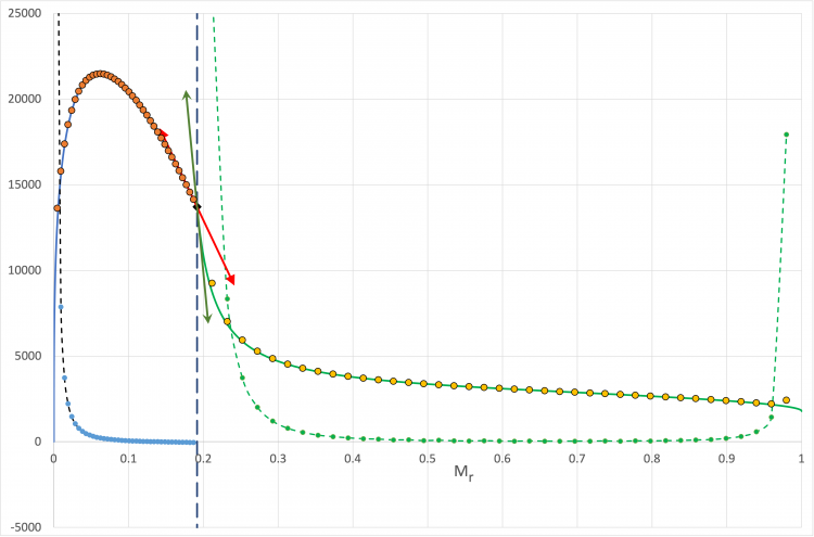 Finite-Difference Structure of Model C with 41 gridlines