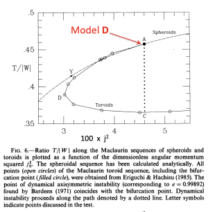 CKST95b Figure 1