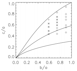 📚 Ou, Tohline, & Motl (2007), Fig. 14