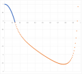 Thumbnail for version as of 13:16, 22 September 2022