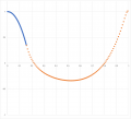 Thumbnail for version as of 13:21, 24 September 2022