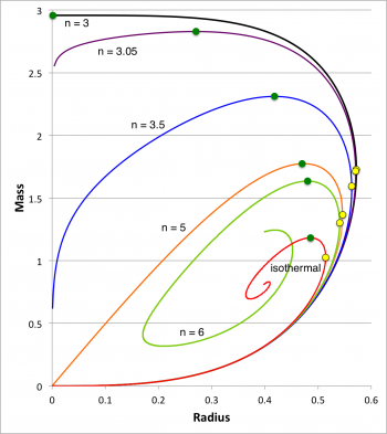 Equilibrium sequences of Pressure-Truncated Polytropes
