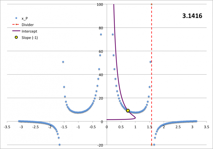 Attempt5 Trial Eigenfunction