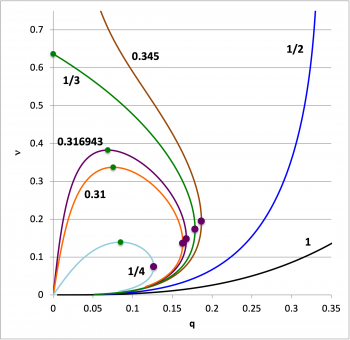 Bipolytropic (5, 1) Equilibrium Sequences