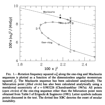 CKST95b Figure 1