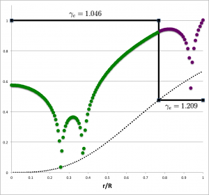 Log(amplitude) plot for (ell,j) = (2,2)